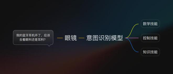鸟用V3“Beyond Meta”凯发k8国际娱乐首选从敬佩到超越雷(图4)