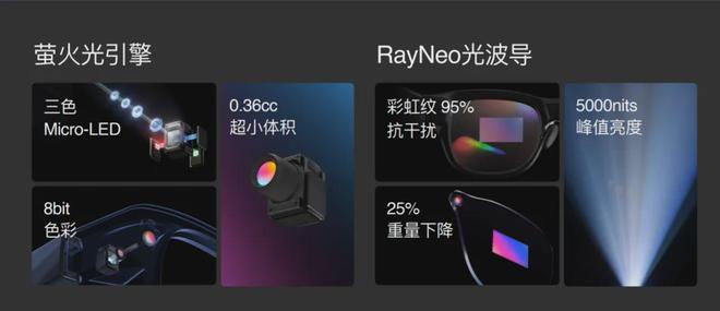 鸟用V3“Beyond Meta”凯发k8国际娱乐首选从敬佩到超越雷(图8)