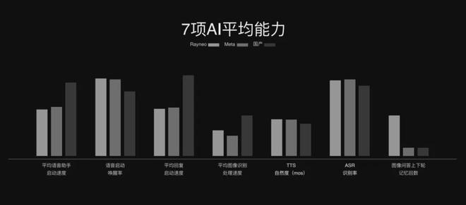 鸟用V3“Beyond Meta”凯发k8国际娱乐首选从敬佩到超越雷(图16)