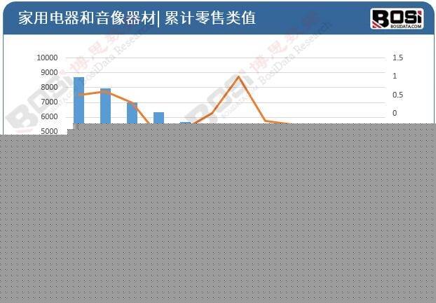 势加速中国便携音响市场爆发式增长凯发k8网站登录智能化、个性化趋(图4)