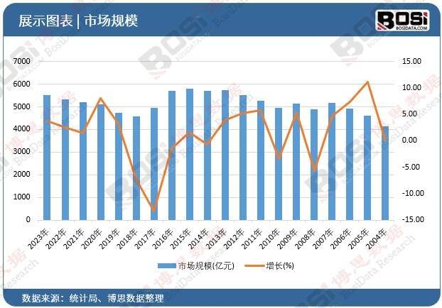 势加速中国便携音响市场爆发式增长凯发k8网站登录智能化、个性化趋(图3)