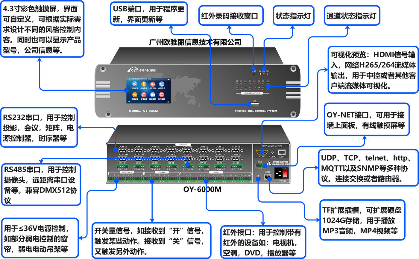 控系统在会议室拥有绝对把握K8凯发国际AIOT智慧中(图2)